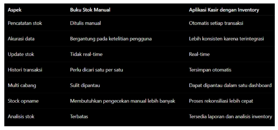 buku-stok-2.webp
