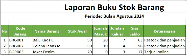 buku-stok-barang-bulanan-manual.webp