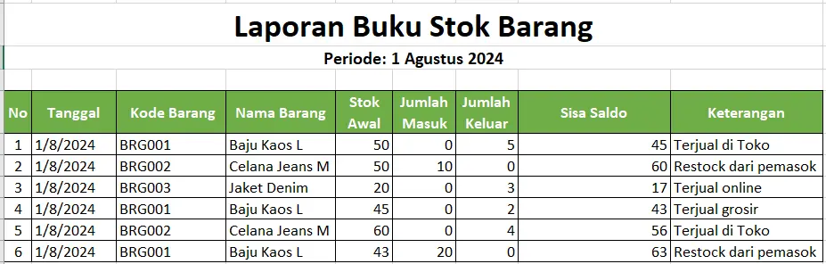 buku-stok-barang-harian-manual.webp