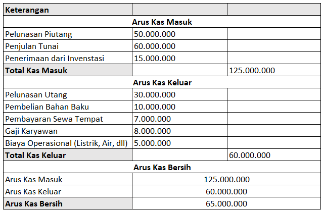contoh-laporan-arus-kas-umkm.png