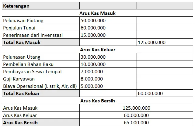 contoh-laporan-arus-kas-umkm.webp