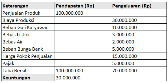 contoh-laporan-laba-rugi-umkm.png