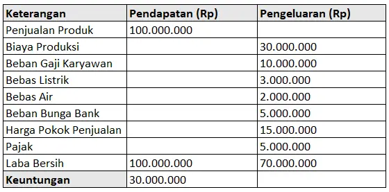 contoh-laporan-laba-rugi-umkm.webp