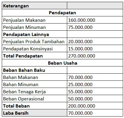 contoh-laporan-laba-rugi-usaha-makanan.w