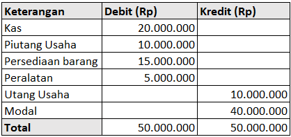 contoh-laporan-neraca-umkm.png