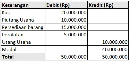 contoh-laporan-neraca-umkm.webp