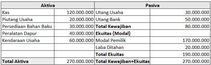 contoh-laporan-neraca-usaha-makanan.png