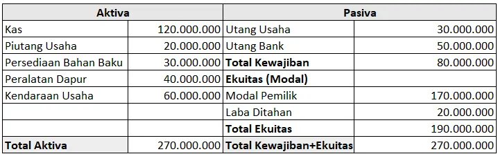 contoh-laporan-neraca-usaha-makanan.webp