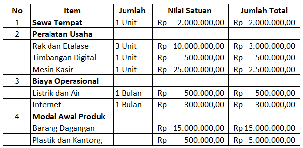 contoh-perencaaan-keuangan-usaha.png