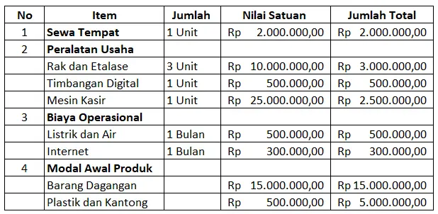 contoh-perencaaan-keuangan-usaha.webp