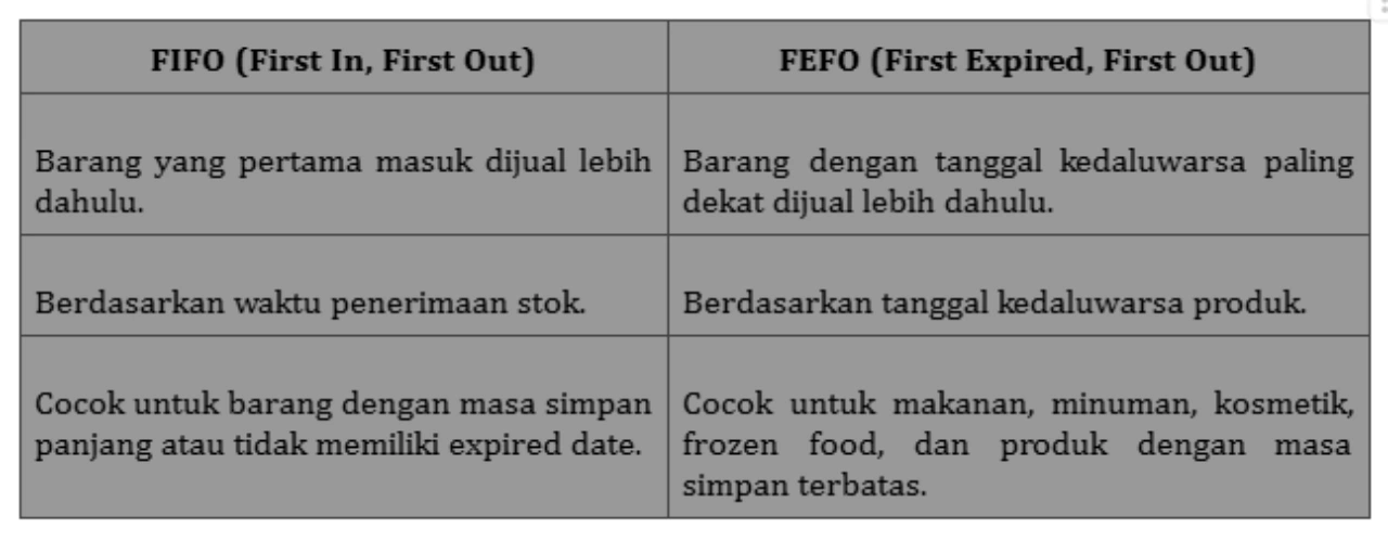 fefo.webp