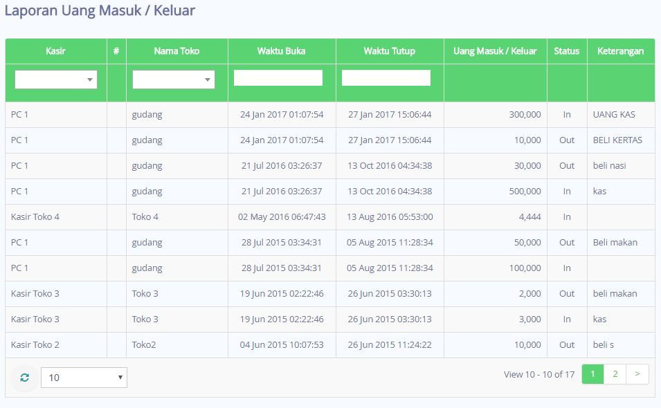 Contoh Laporan Uang Masuk Dan Keluar Tips Seputar Uang