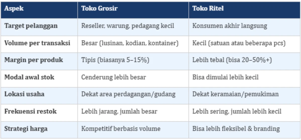 tabel-grosir-ritel.webp