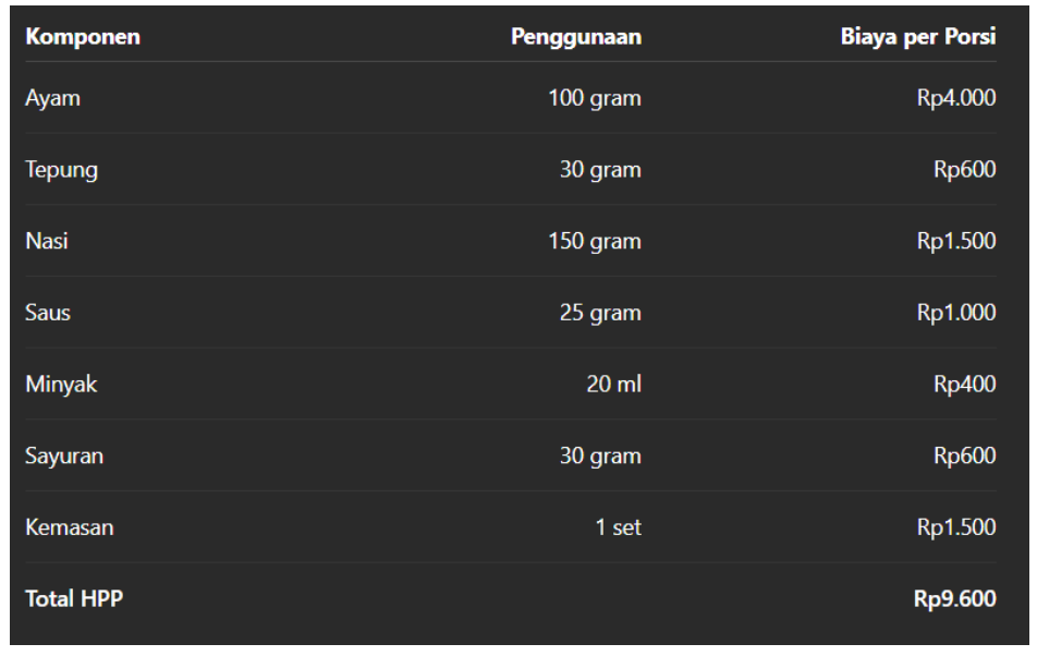 tabel-hpp.png